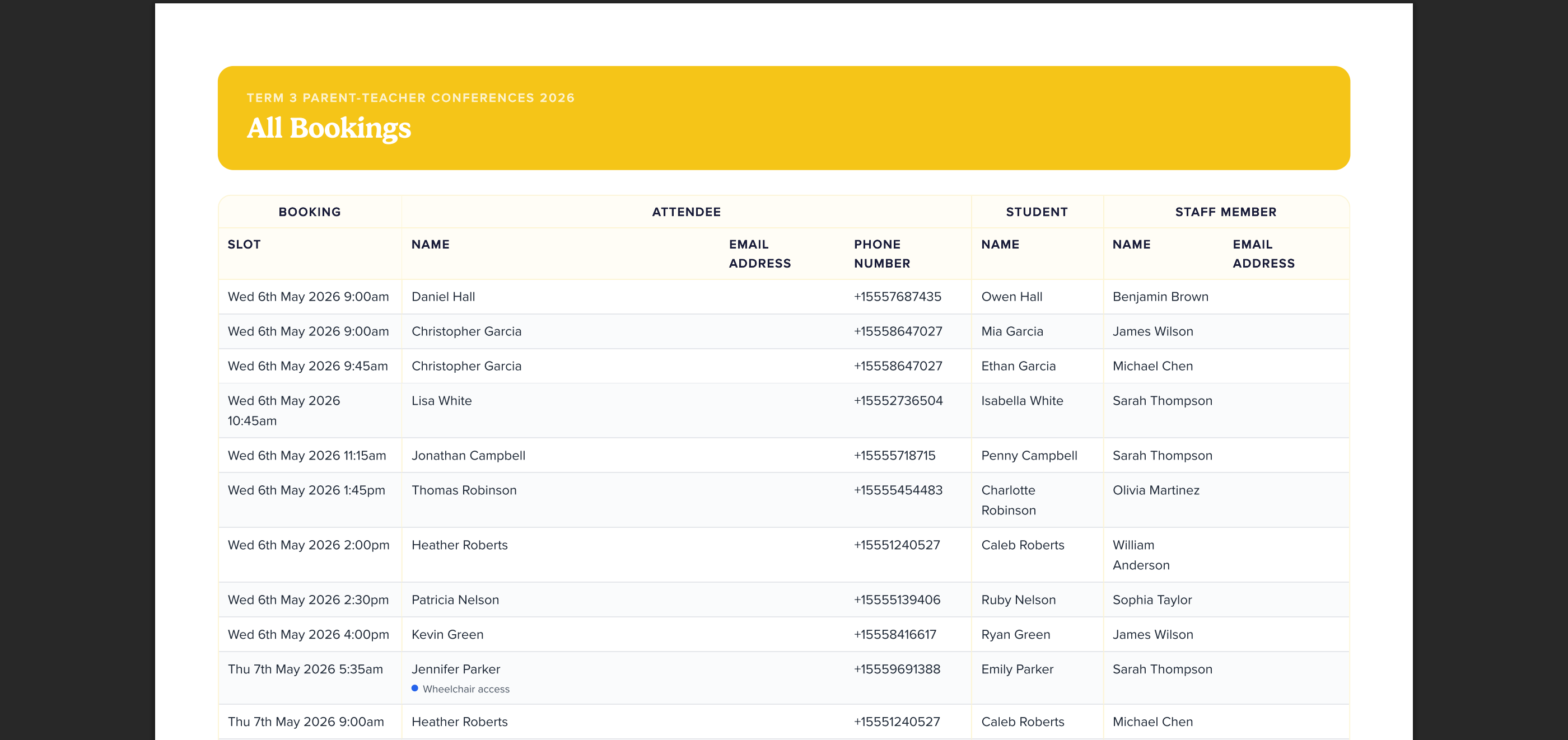 All Bookings report example