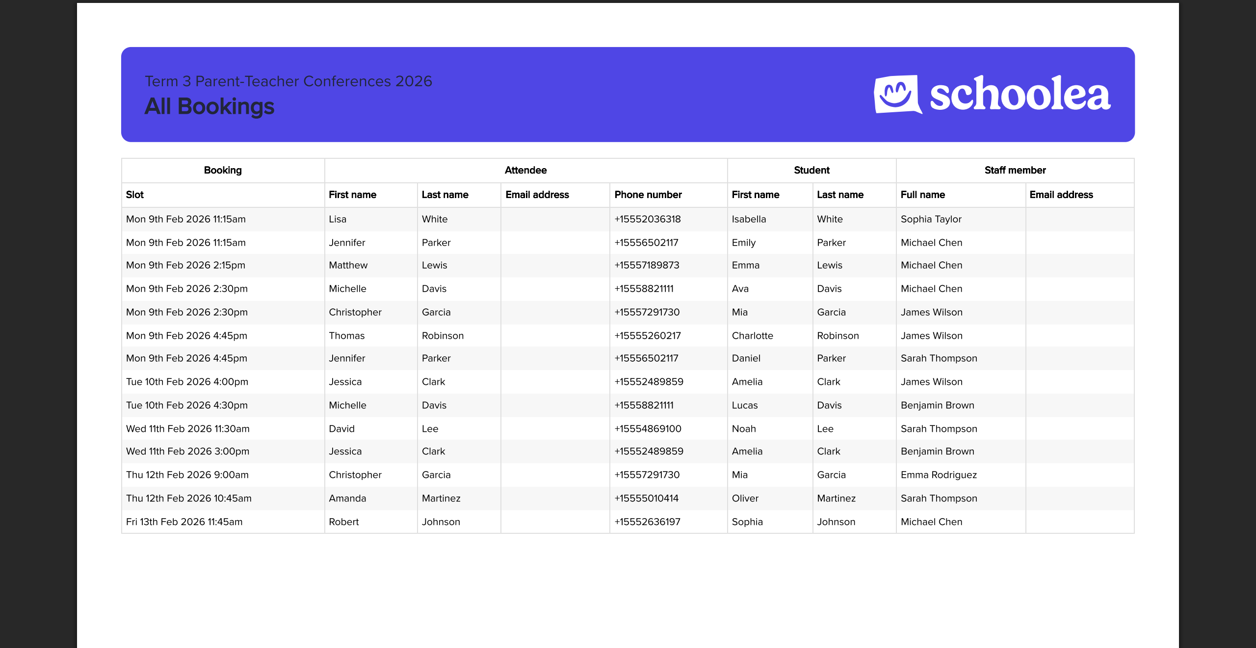 All Bookings report example