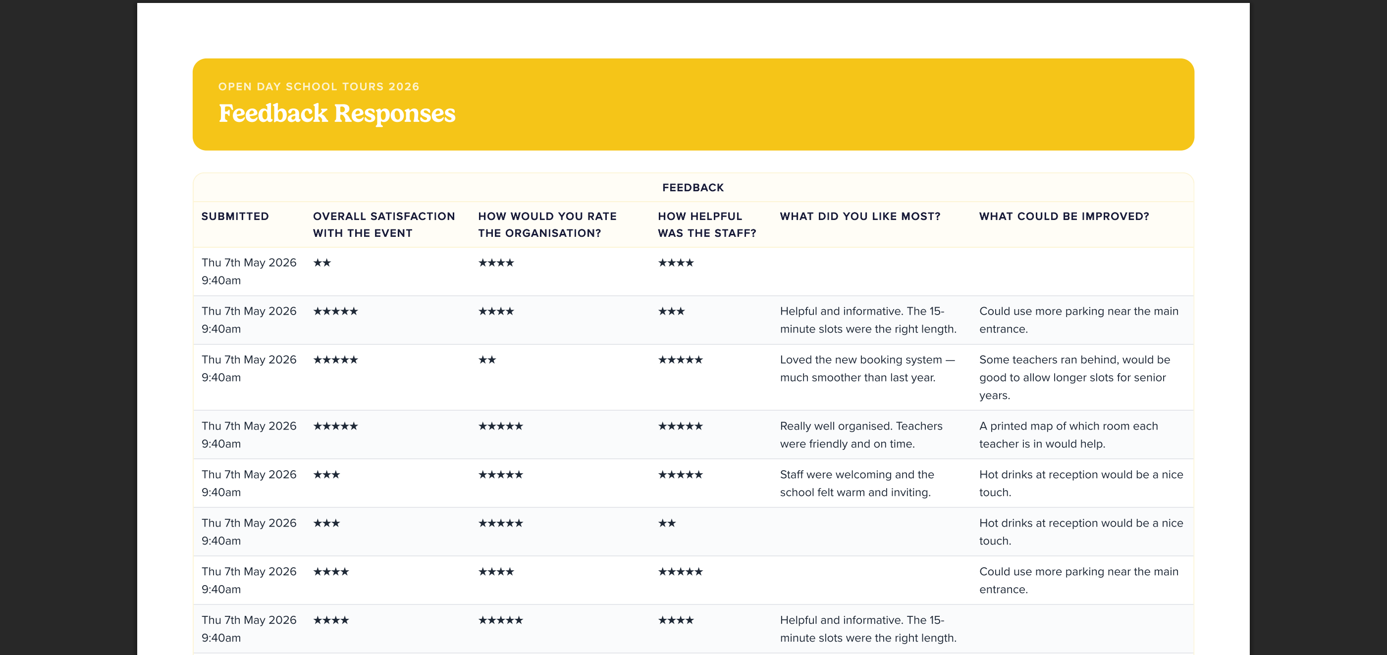 Feedback Responses report example