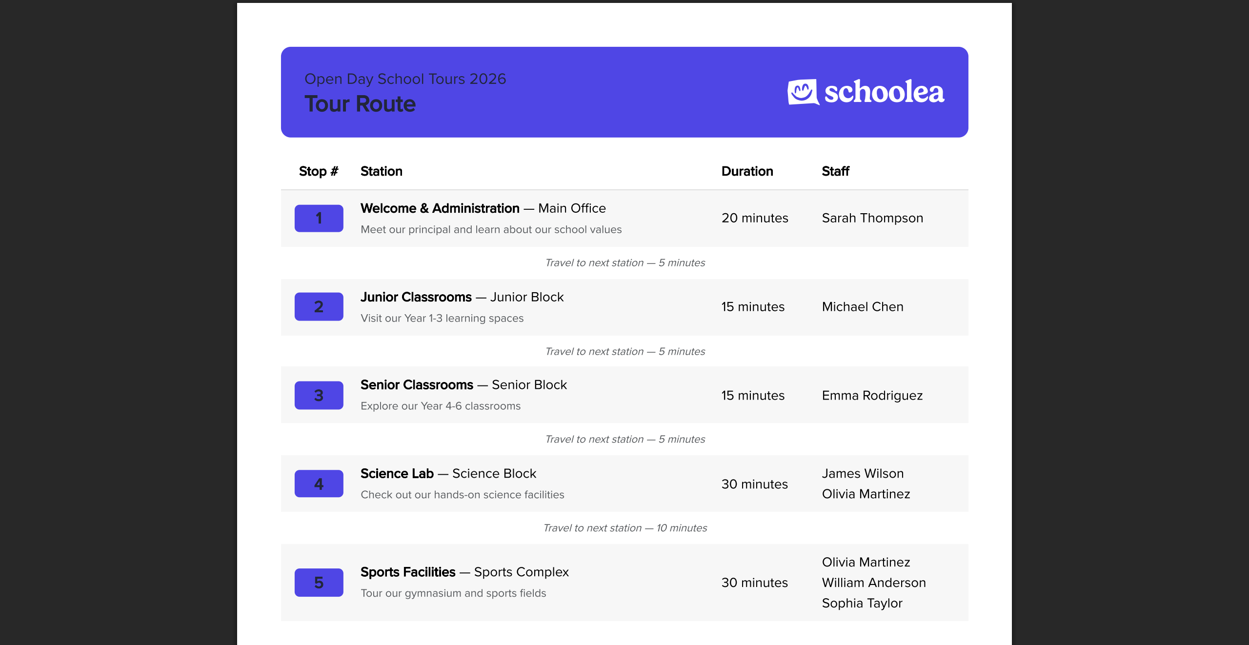 Tour Route report example