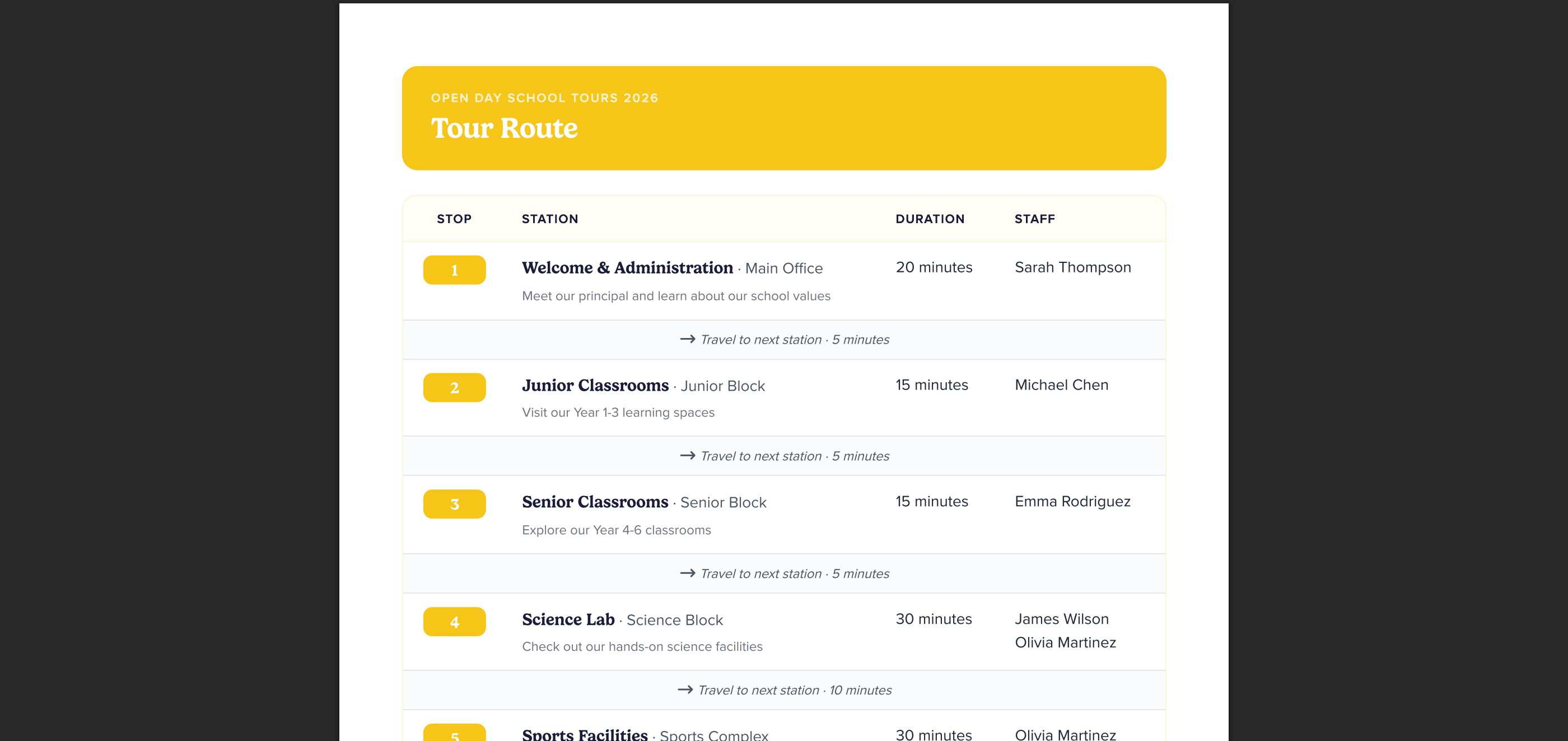 Tour Route report example